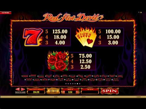 Red Hot Devil Slot review from MicroGaming .